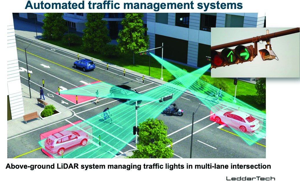 Adaptive Traffic Control
